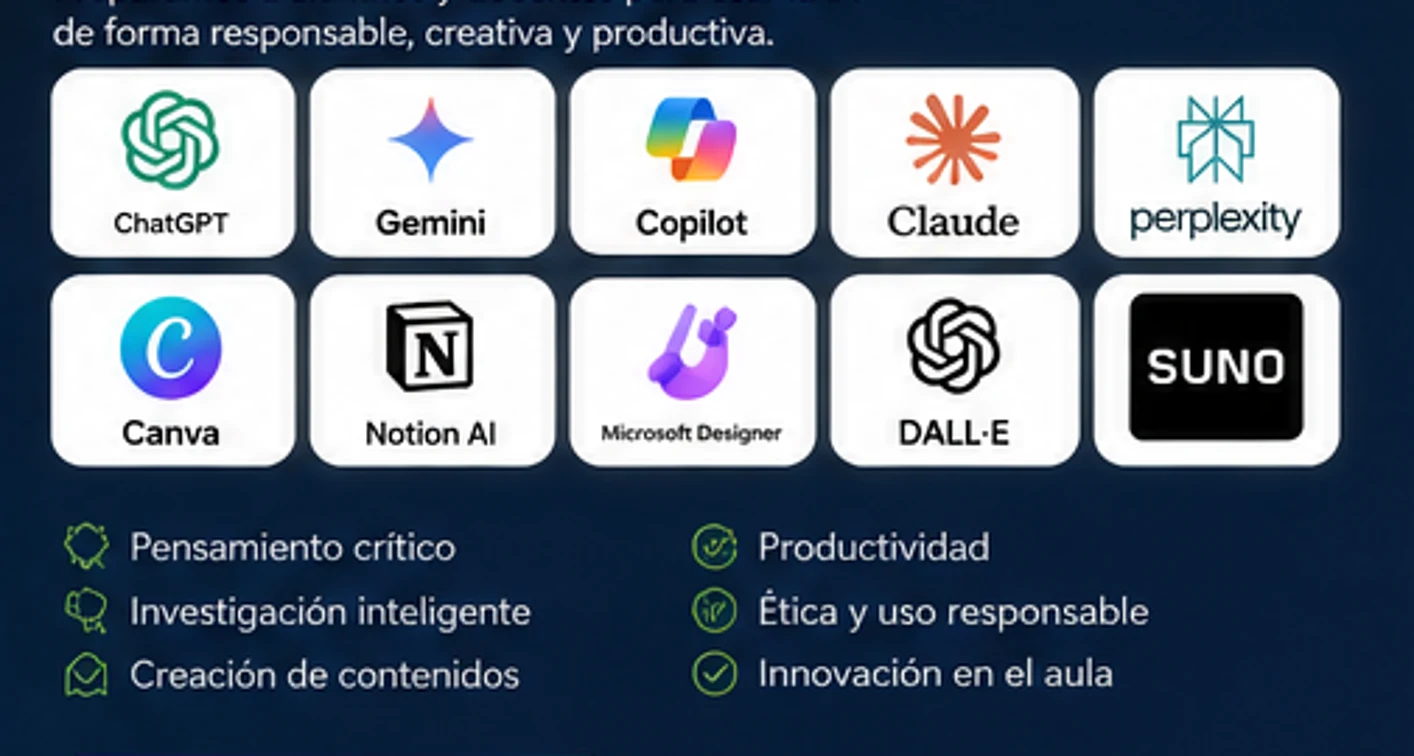 Visual conceptual de herramientas de inteligencia artificial usadas en formación digital, incluyendo asistentes, búsqueda, diseño y creación
